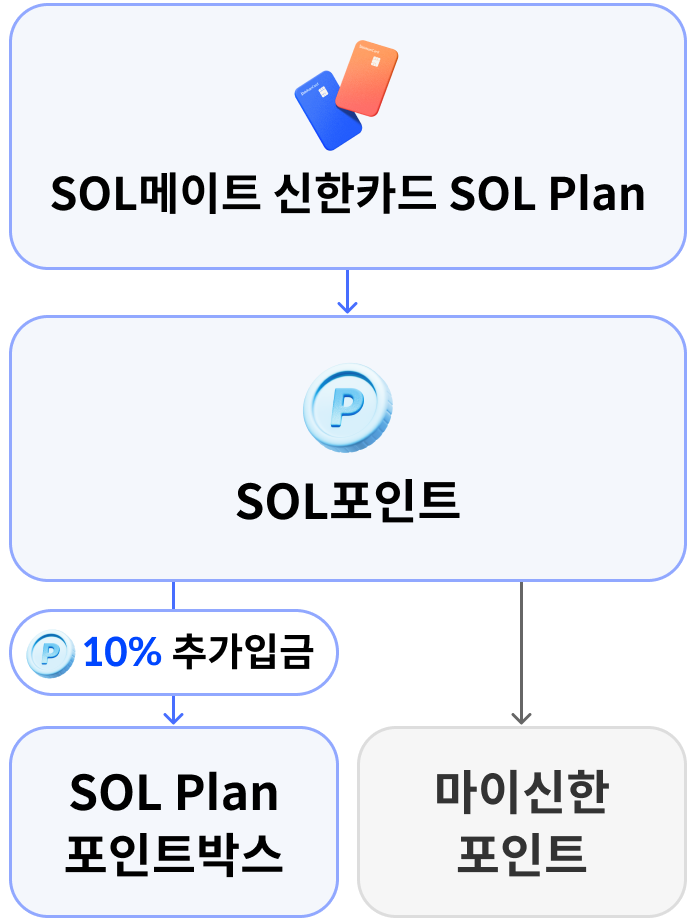 SOL Plan 포인트박스